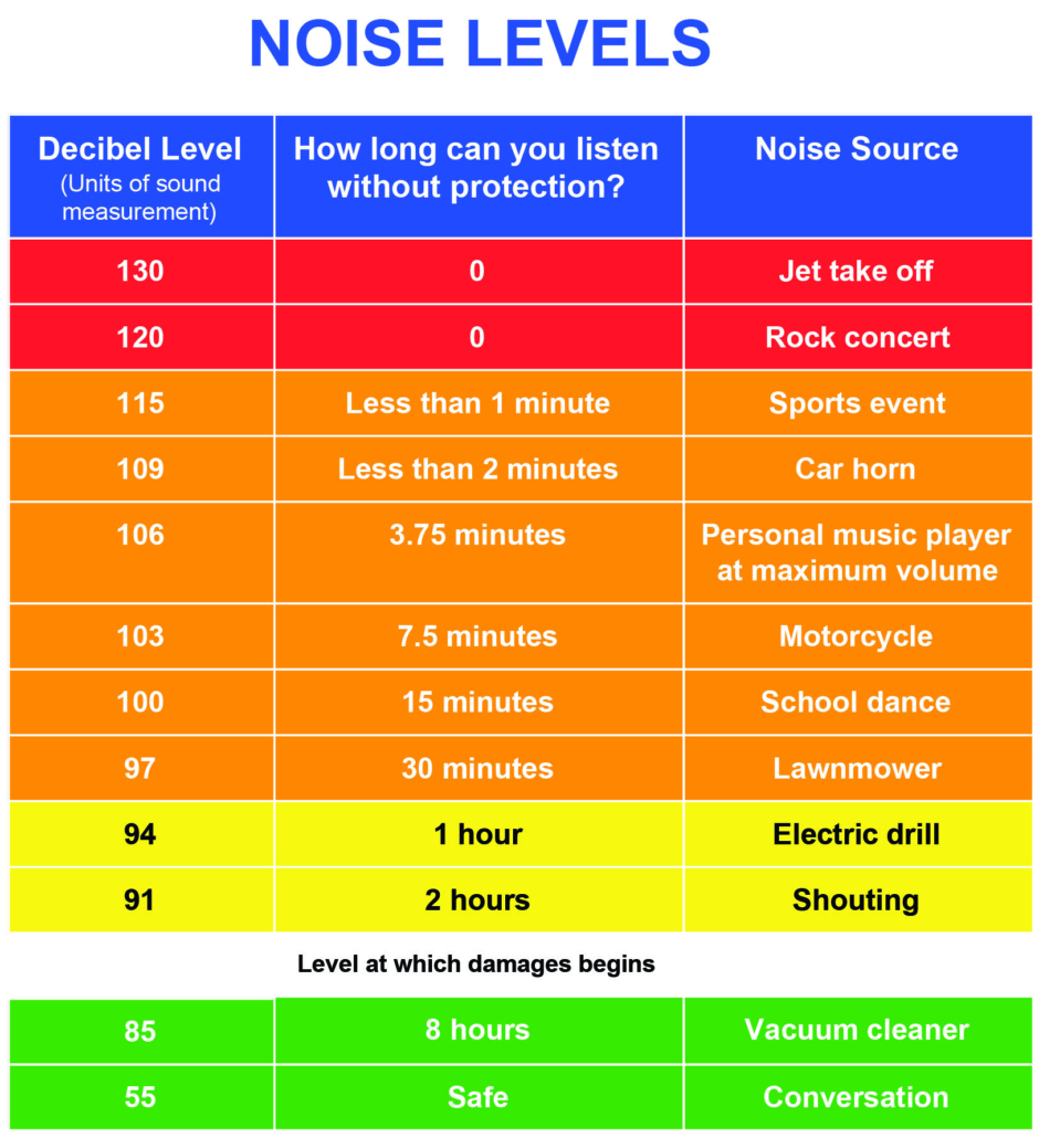 decibel level tire noise rating chart