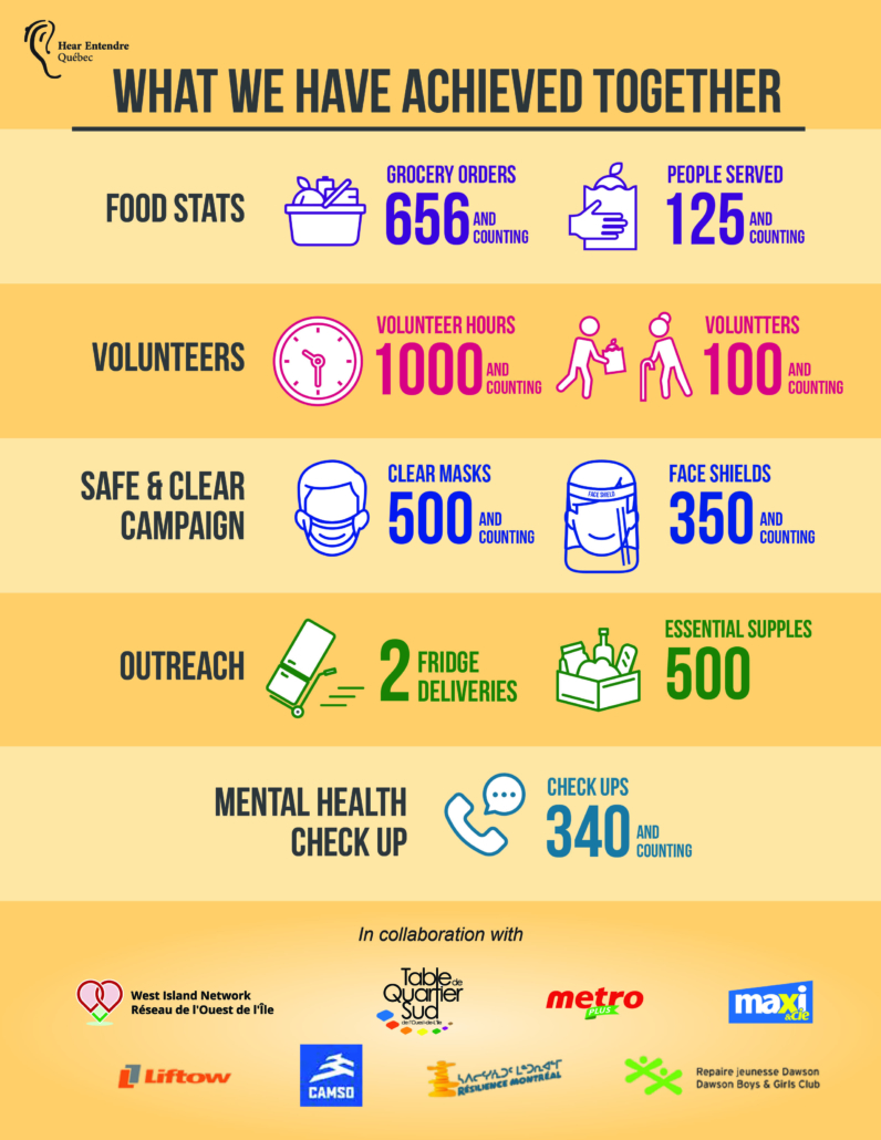 CCFP Info graph