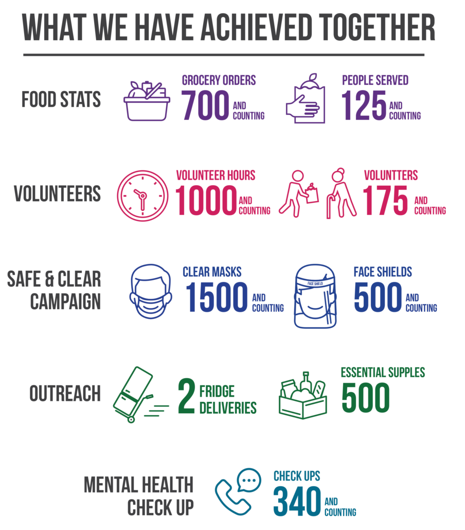 CCFP Stats