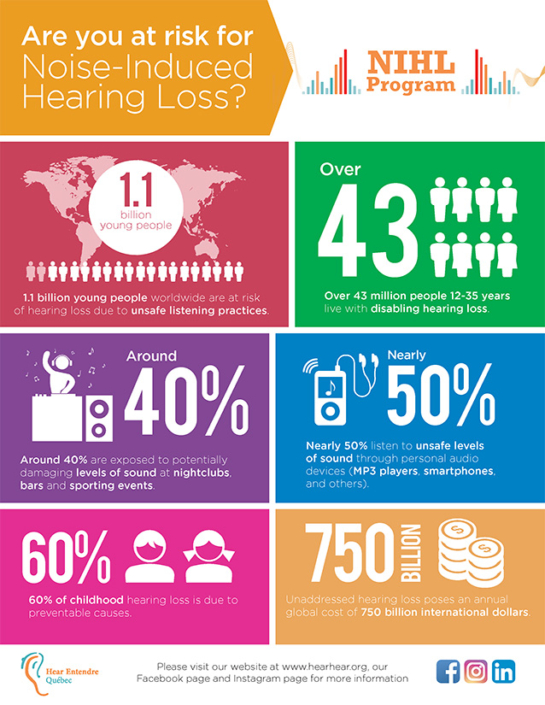 NOISE INDUCED HEARING LOSS STATISTICS intelligence overview